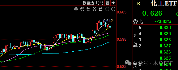 全面行情没戏，关注四类投资机会套路 第9张