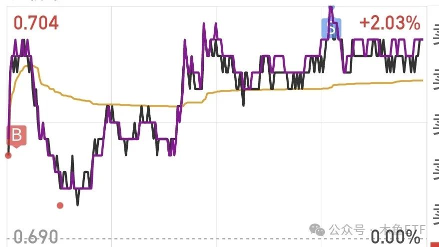 全面行情没戏，关注四类投资机会套路 第10张