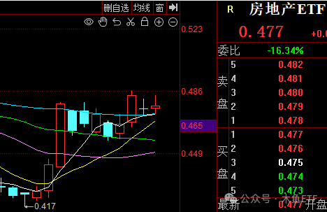 全面行情没戏，关注四类投资机会套路 第11张