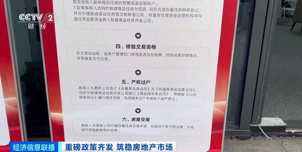 各地密集对房地产政策进行调整优化，影响几何？盘点来了 第4张