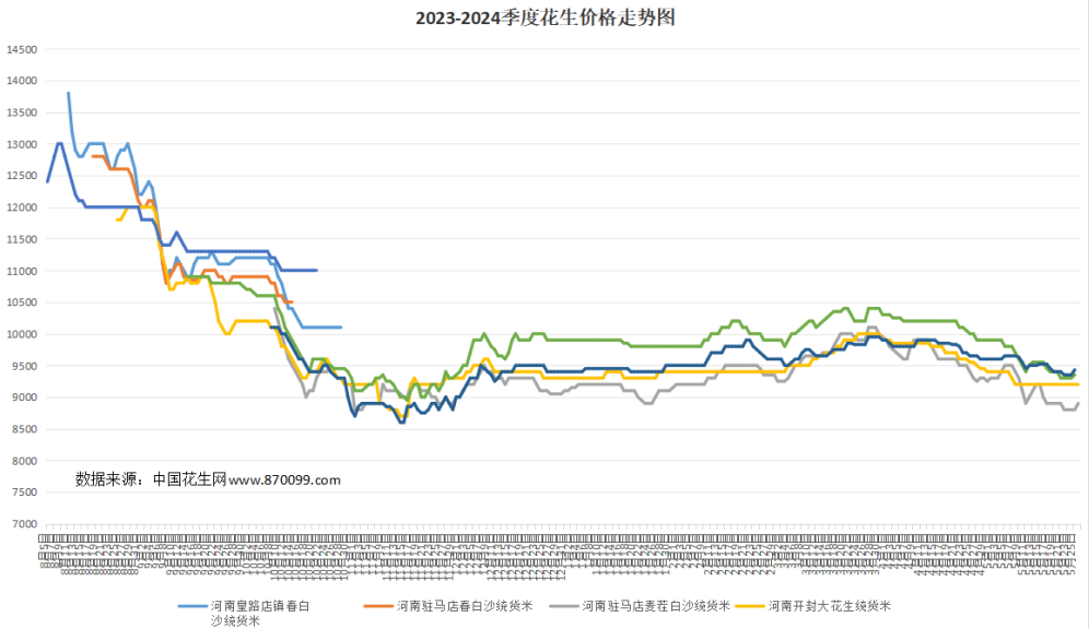 5月25日 产区一线报价 第3张