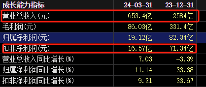 2500亿“快递一哥”，大利好来了！ 第4张