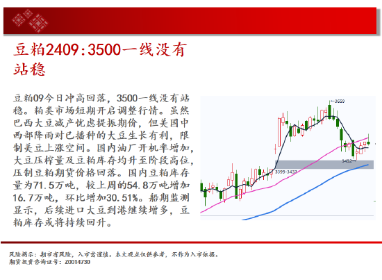 中天期货:纯碱冲高回落 豆粕3500一线没有站稳 第12张