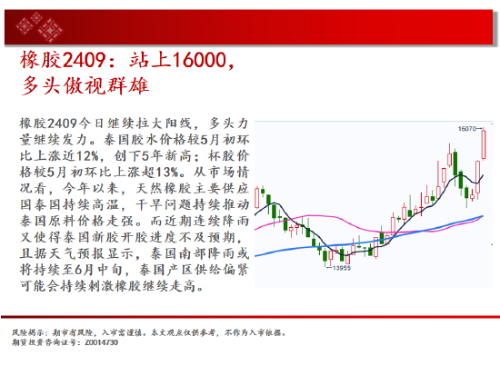 中天期货:纯碱冲高回落 豆粕3500一线没有站稳 第19张