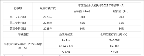 遥望科技财务真实性待考?关联客户下游再现控股股东身影 警惕"坏账式洗澡"藏猫腻 第2张