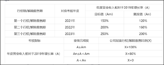 遥望科技财务真实性待考?关联客户下游再现控股股东身影 警惕"坏账式洗澡"藏猫腻 第3张