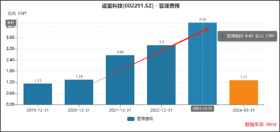 遥望科技财务真实性待考?关联客户下游再现控股股东身影 警惕"坏账式洗澡"藏猫腻 第4张