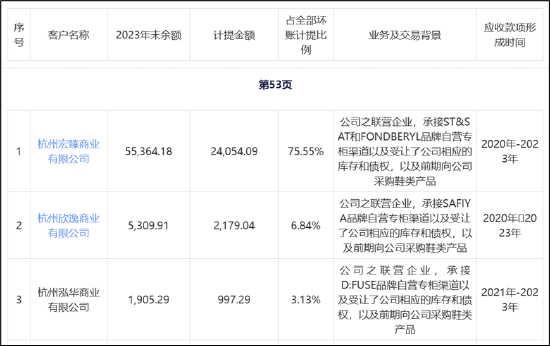 遥望科技财务真实性待考?关联客户下游再现控股股东身影 警惕"坏账式洗澡"藏猫腻 第5张