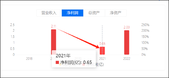 遥望科技财务真实性待考?关联客户下游再现控股股东身影 警惕"坏账式洗澡"藏猫腻 第9张