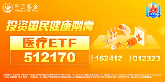 沪指失守3000点，医疗ETF（512170）逆市收平！爱尔眼科深V反弹，两大巨头成主要拖累…… 第4张