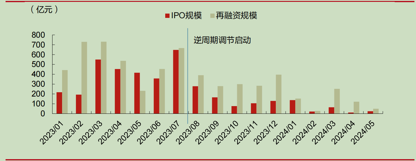 IPO受理暂停半年后重新恢复影响几何？券商：本周五大盘宽基ETF显著放量值得重点关注 第4张