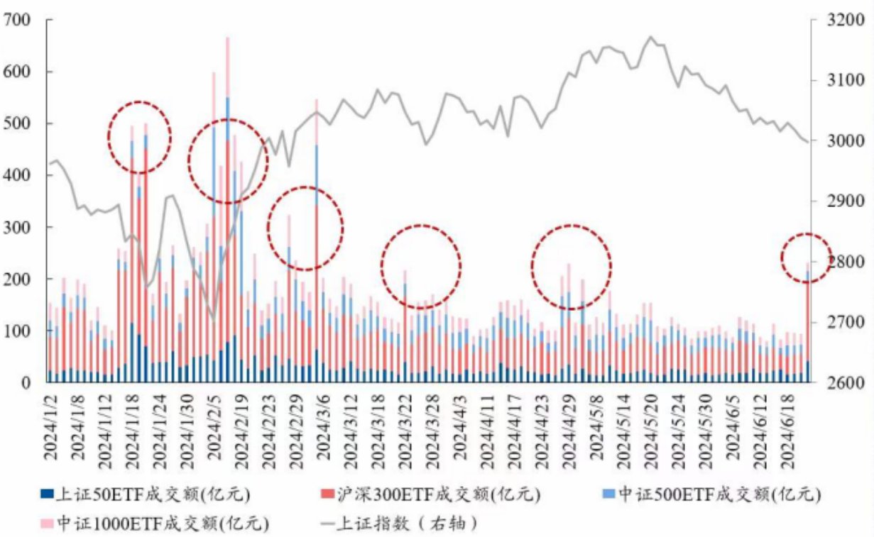 IPO受理暂停半年后重新恢复影响几何？券商：本周五大盘宽基ETF显著放量值得重点关注 第7张