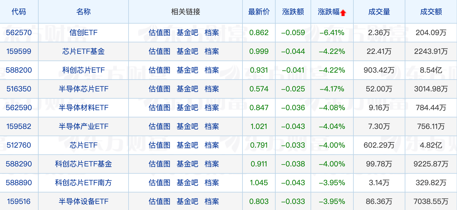 ETF及其联接基金年内分红总额突破50亿元；年内98只基金清盘 第2张