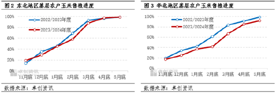 玉米：市场余粮减少 三季度玉米价格或上涨 第4张