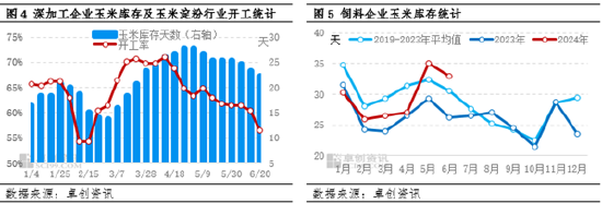 玉米：市场余粮减少 三季度玉米价格或上涨 第5张