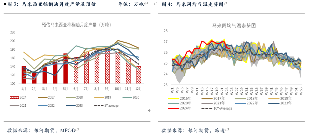 【油脂半年报】矛盾暂无的油脂，未来何去何从？ 第3张