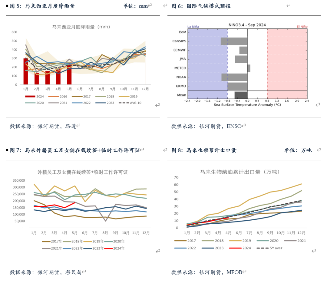 【油脂半年报】矛盾暂无的油脂，未来何去何从？ 第4张