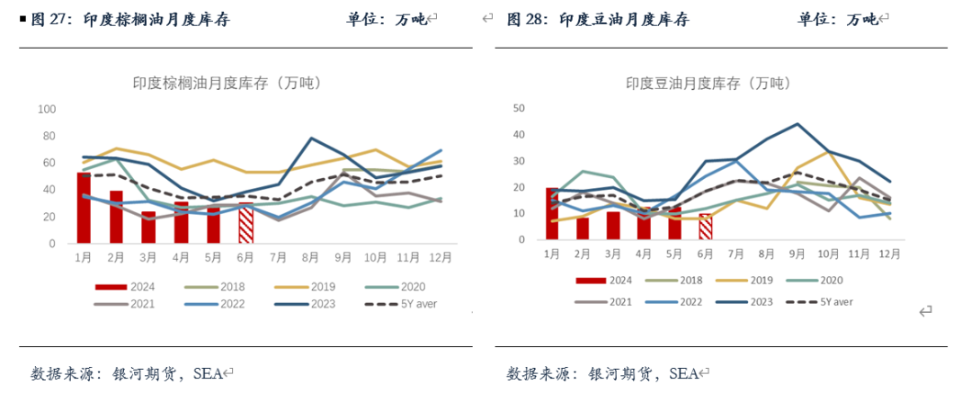 【油脂半年报】矛盾暂无的油脂，未来何去何从？ 第12张