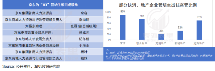 管培生的“金饭碗”，为何成为骗局？ 第2张