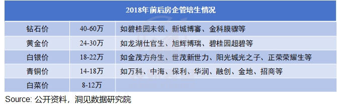 管培生的“金饭碗”，为何成为骗局？ 第4张