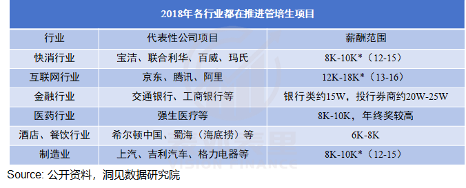 管培生的“金饭碗”，为何成为骗局？ 第5张