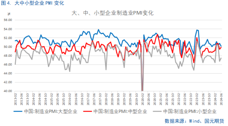 【6月PMI数据点评】供需边际放缓，新动能成支撑 第5张