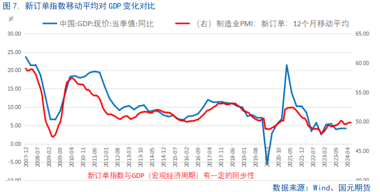 【6月PMI数据点评】供需边际放缓，新动能成支撑 第8张