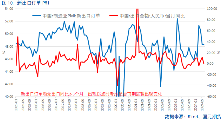 【6月PMI数据点评】供需边际放缓，新动能成支撑 第11张