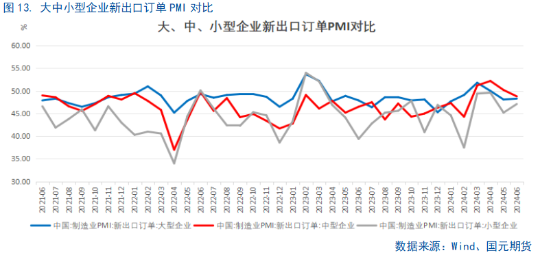 【6月PMI数据点评】供需边际放缓，新动能成支撑 第14张