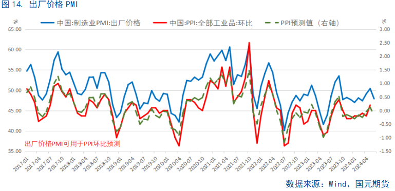 【6月PMI数据点评】供需边际放缓，新动能成支撑 第15张