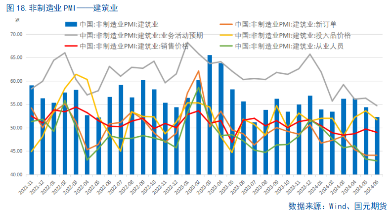 【6月PMI数据点评】供需边际放缓，新动能成支撑 第19张