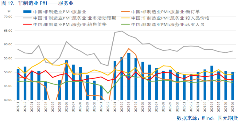 【6月PMI数据点评】供需边际放缓，新动能成支撑 第20张