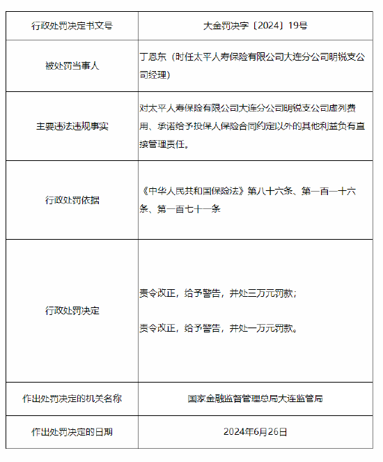 太平人寿大连分公司及旗下四家支公司共计被罚77万元：保单业务归属不真实等 第4张