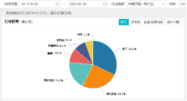 大摩唱多宁德时代，世界人工智能大会召开！硬科技宽基——双创龙头ETF（588330）连续4日吸金！ 第2张