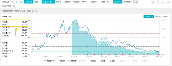 大摩唱多宁德时代，世界人工智能大会召开！硬科技宽基——双创龙头ETF（588330）连续4日吸金！ 第5张