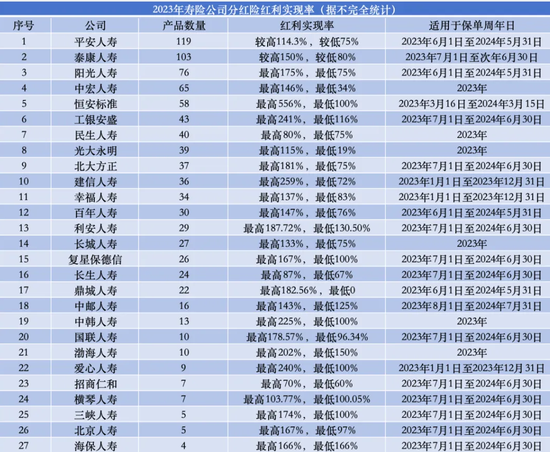 平安“变相裁员”的背后 第2张