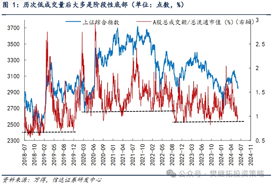 信达证券：A股市场7月大概率会处在反弹窗口期 第1张