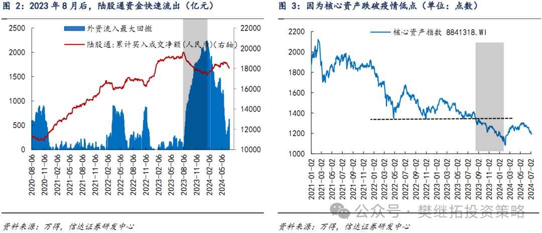 信达证券：A股市场7月大概率会处在反弹窗口期 第2张