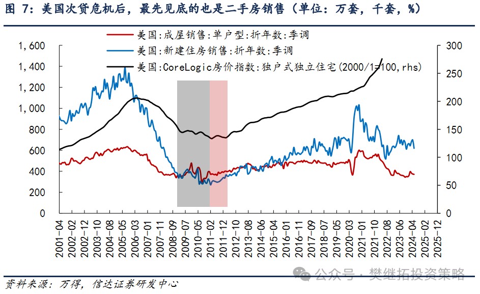 信达证券：A股市场7月大概率会处在反弹窗口期 第5张