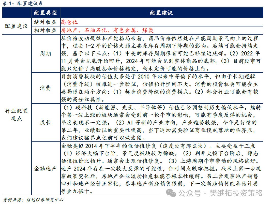 信达证券：A股市场7月大概率会处在反弹窗口期 第6张