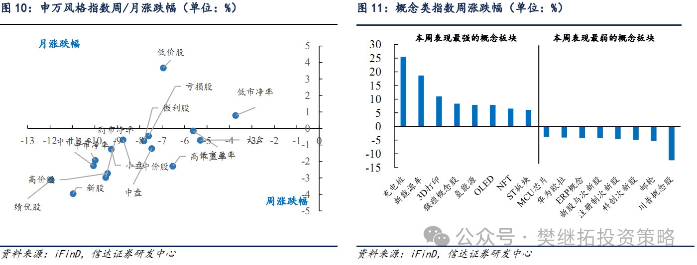 信达证券：A股市场7月大概率会处在反弹窗口期 第7张