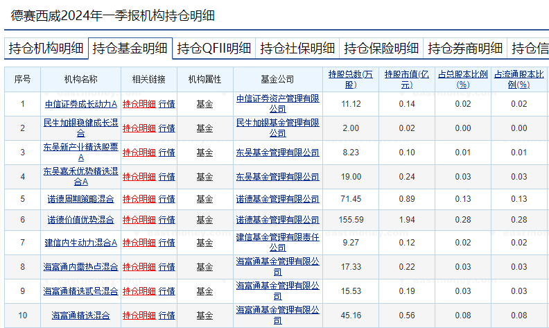 萝卜快跑持续火爆，有概念股周涨幅近70%！基金提前布局这些个股 第1张