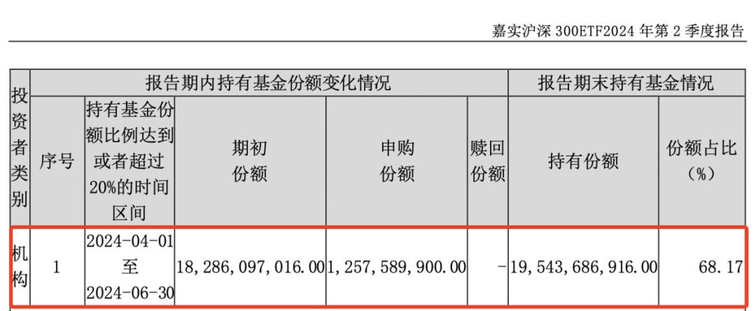 重磅曝光，“国家队”果然出手！ 第2张