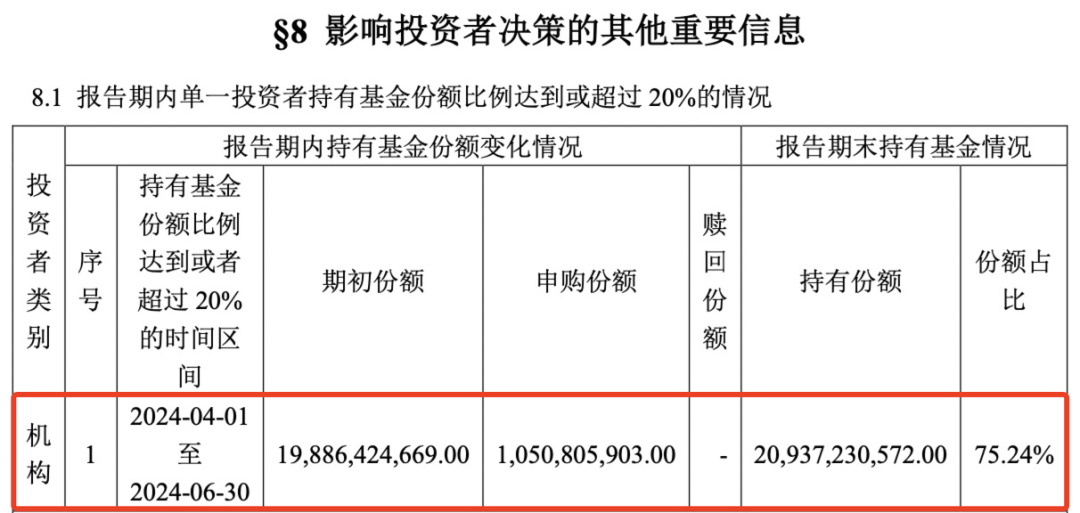 重磅曝光，“国家队”果然出手！ 第3张