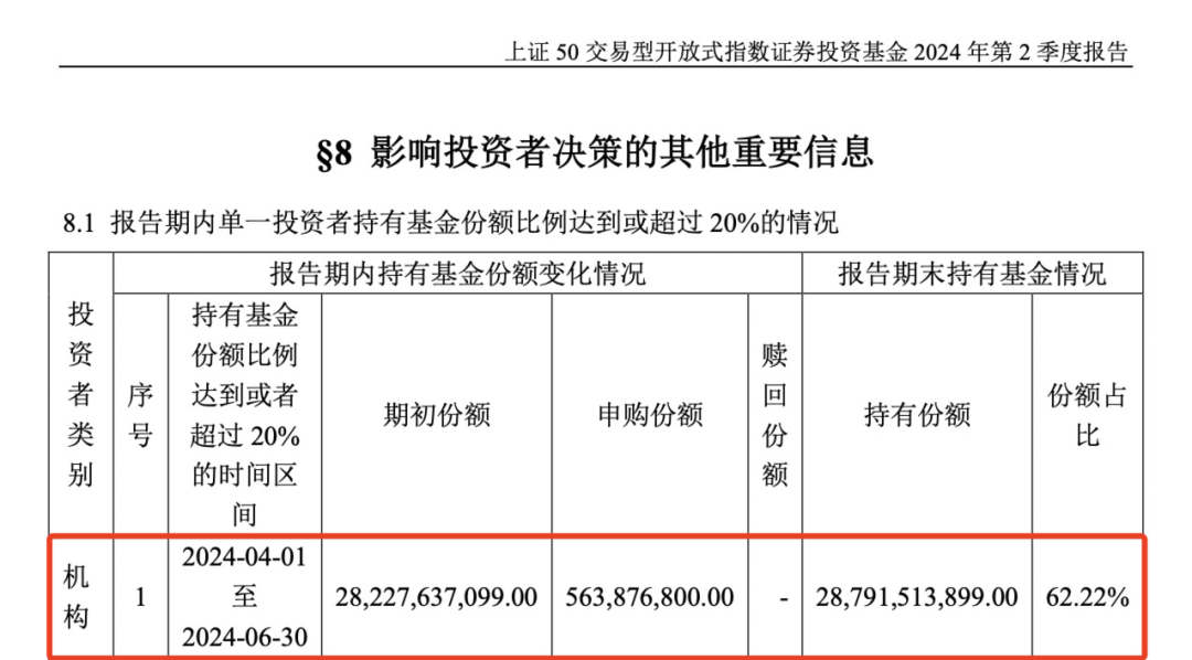 重磅曝光，“国家队”果然出手！ 第4张