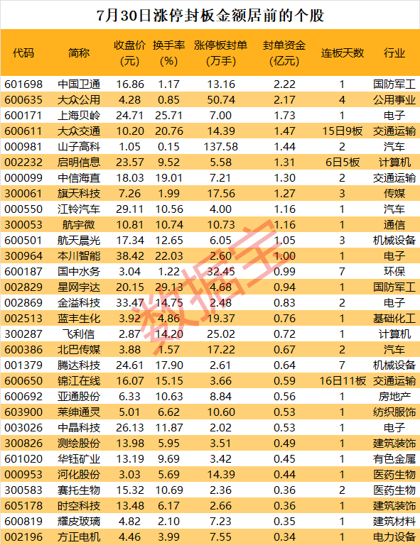 揭秘涨停丨超130万手买单抢筹这只低价股 第1张