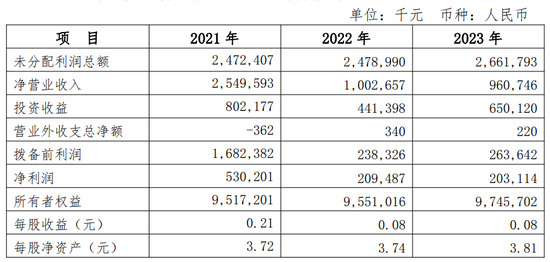 青海银行业绩堪忧：贷款集中，主要股东频被执行，资产质量承压 第4张