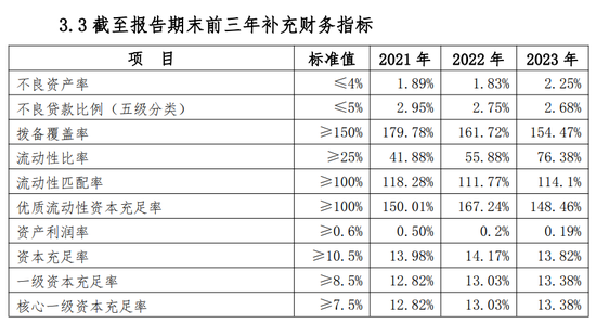 青海银行业绩堪忧：贷款集中，主要股东频被执行，资产质量承压 第6张