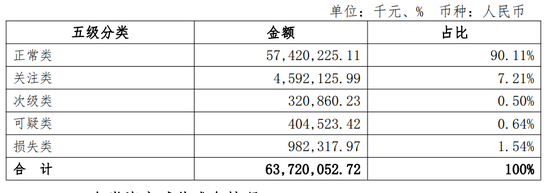 青海银行业绩堪忧：贷款集中，主要股东频被执行，资产质量承压 第7张