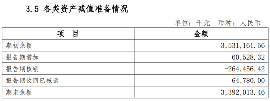 青海银行业绩堪忧：贷款集中，主要股东频被执行，资产质量承压 第11张